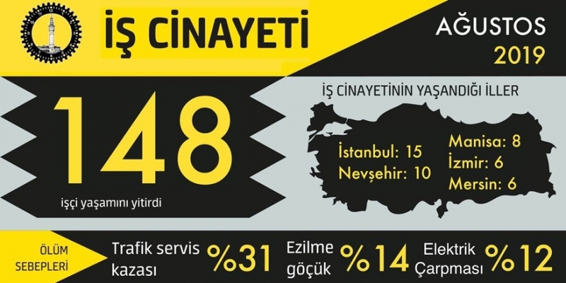 İSİG Meclisi: Ağustos'ta 148 işçi yaşamını yitirdi 