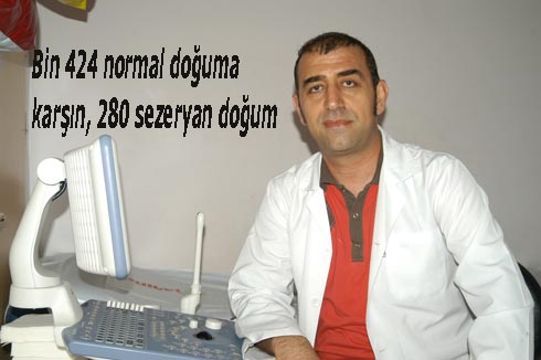 Bin 424 normal doğuma karşın, 280 sezeryan doğum