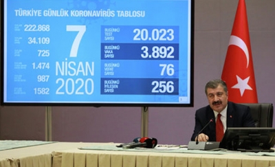 Koronavirüsten can kaybı 725'e yükseldi