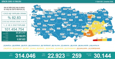 Türkiye haritası mavi oldu, Diyarbakır sarıya geçti